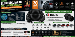 Elektrikli Araçlar ve Yüksek Güç Çeken Cihazlar İçin 3X2,5mm TTR Bakır Premium 30Mt Uzatma Kablosu IP44 Onaylı-