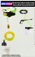 Geseus Güçlü Su Basınçlı Yıkama Makinesi – Kömürsüz İndüksiyon Motor & Basınç Göstergesi - SN003