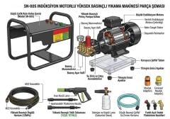 Endüstriyel Basınçlı Araç Yıkama Makinesi 180 Bar Sensörlü Fırçasız Motor 2026 Model Zengin Aksesuar Setli -  SN-005
